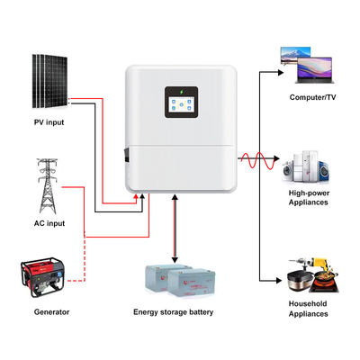 Low Voltage IP65 Single Phase 48V 3kw 3.6kw 4.6kw Solar Hybrid Inverter On/Off Grid 48V 5kw 6kw Hybrid Solar Inverter with MPPT