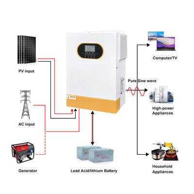 48V 6200W Solar Hybrid Inverter On/Off Grid Single Phase 5.5KW Pure Sine Wave Hybrid Inverter 48V 6.2KW Hybrid Solar Inverter
